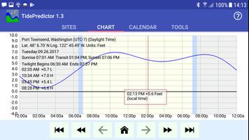 TidePredictor capture d'écran 1