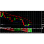 Forex MCP System ikon