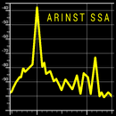 Arinst SSA APK