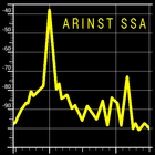 Arinst آئیکن