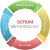 Scrum Tutorial APK