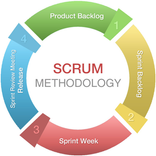 Scrum Tutorial
