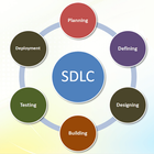 Software Development Life Cycle ikona