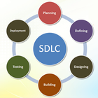 Software Development Life Cycle ไอคอน