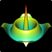 3D Functions Plotter