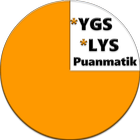 YGS-LYS Puan Hesaplama 2015 圖標