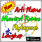 Arti Nama menurut Rumus Phytagoras Zeichen