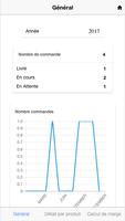 RPA - Inventaire et commandes ภาพหน้าจอ 1