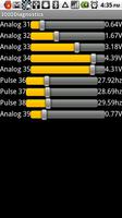 IOIO Diagnostics Cartaz