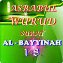 Asbabul Wurud Surat Al Bayyinah APK