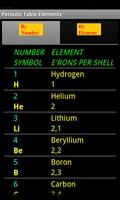 Periodic Table Elements الملصق