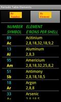 Periodic Table Elements تصوير الشاشة 1