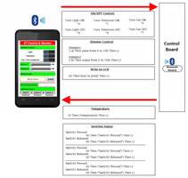 BT Control & Monitor ảnh chụp màn hình 1