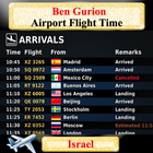 Ben Gurion Airport Flight Time icône
