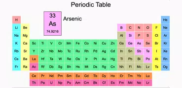Elemente und Periodensystem