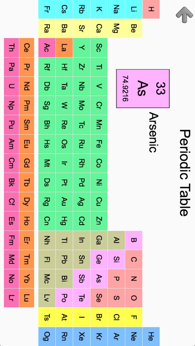 periodic table element names and symbols quiz periodic table timeline