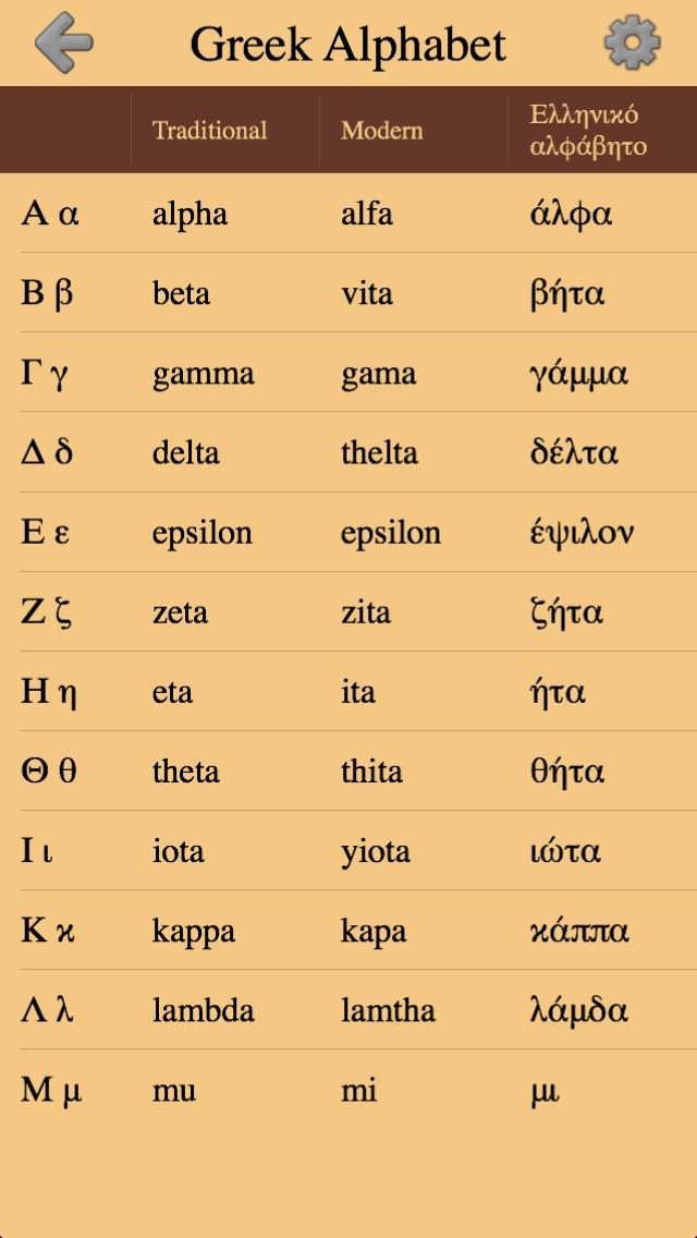 Greek Letters For Android Apk Download - greek alphabet roblox