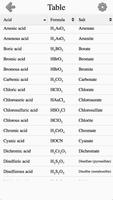 Inorganic Acids, Ions & Salts screenshot 2