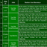 99 Asmaul Husna dan khasiatnya Ekran Görüntüsü 1