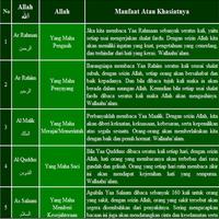 99 Asmaul Husna dan khasiatnya تصوير الشاشة 2