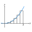 RAM: Riemann Sum Calculator