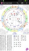 โหรา พยากรณ์ : Thai Astrology Affiche