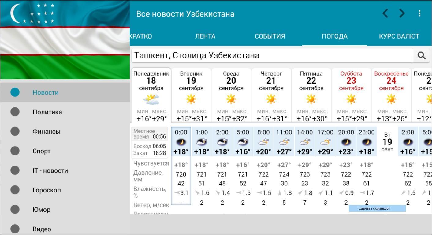 Погода ташкент на 10 2024. Погода в Ташкенте. Пагода Ташкент сегодня. Ташкент климат. Погода сегодня Тошкент.