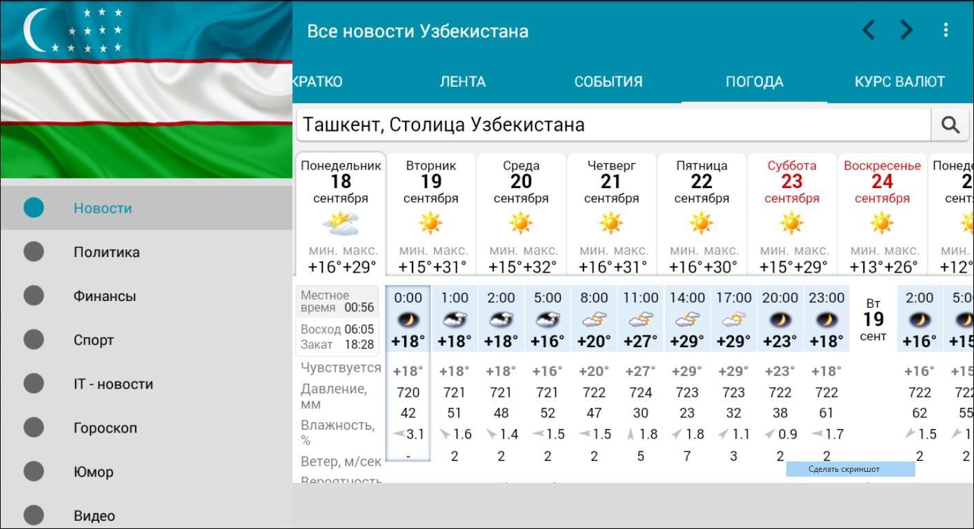 Прогноз погоды в карши. Погода в Ташкенте. Пагода Ташкент сегодня. Ташкент климат. Погода сегодня Тошкент.