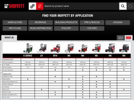 MOFFETT Product Catalogue capture d'écran 1