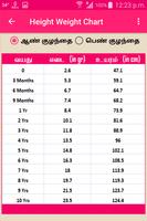 برنامه‌نما Baby Care Tips in Tamil عکس از صفحه