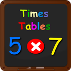 Multiplication Table:It's Easy icône