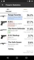 Gun Ammo Inventory capture d'écran 3