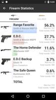 Gun Ammo Inventory ảnh chụp màn hình 3