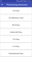 Pharmacology Mnemonics poster