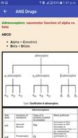 Pharmacology Mnemonics capture d'écran 1