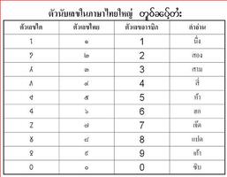 เรียนภาษาไทยใหญ่(ไตย) capture d'écran 1