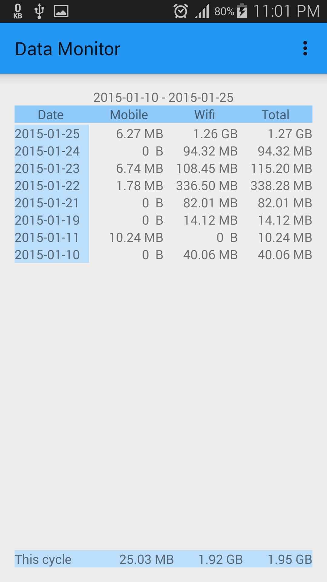 Data Monitor for Android - APK Download