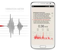 Vibration Meter Affiche