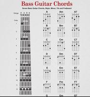 बास गिटार Chords पोस्टर
