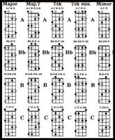 Accords de guitare basse capture d'écran 2