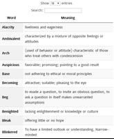Most Common GRE words Affiche