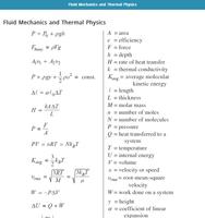 Physics Formulas and Equations screenshot 2