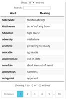 SAT/ACT Top 100 Words Poster