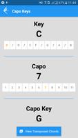 Capo Keys পোস্টার