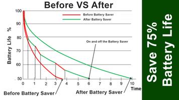 X3 Battery Saver for Alcatel ảnh chụp màn hình 3