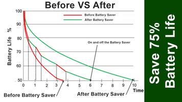 X3 Battery Saver for LG Mobile পোস্টার