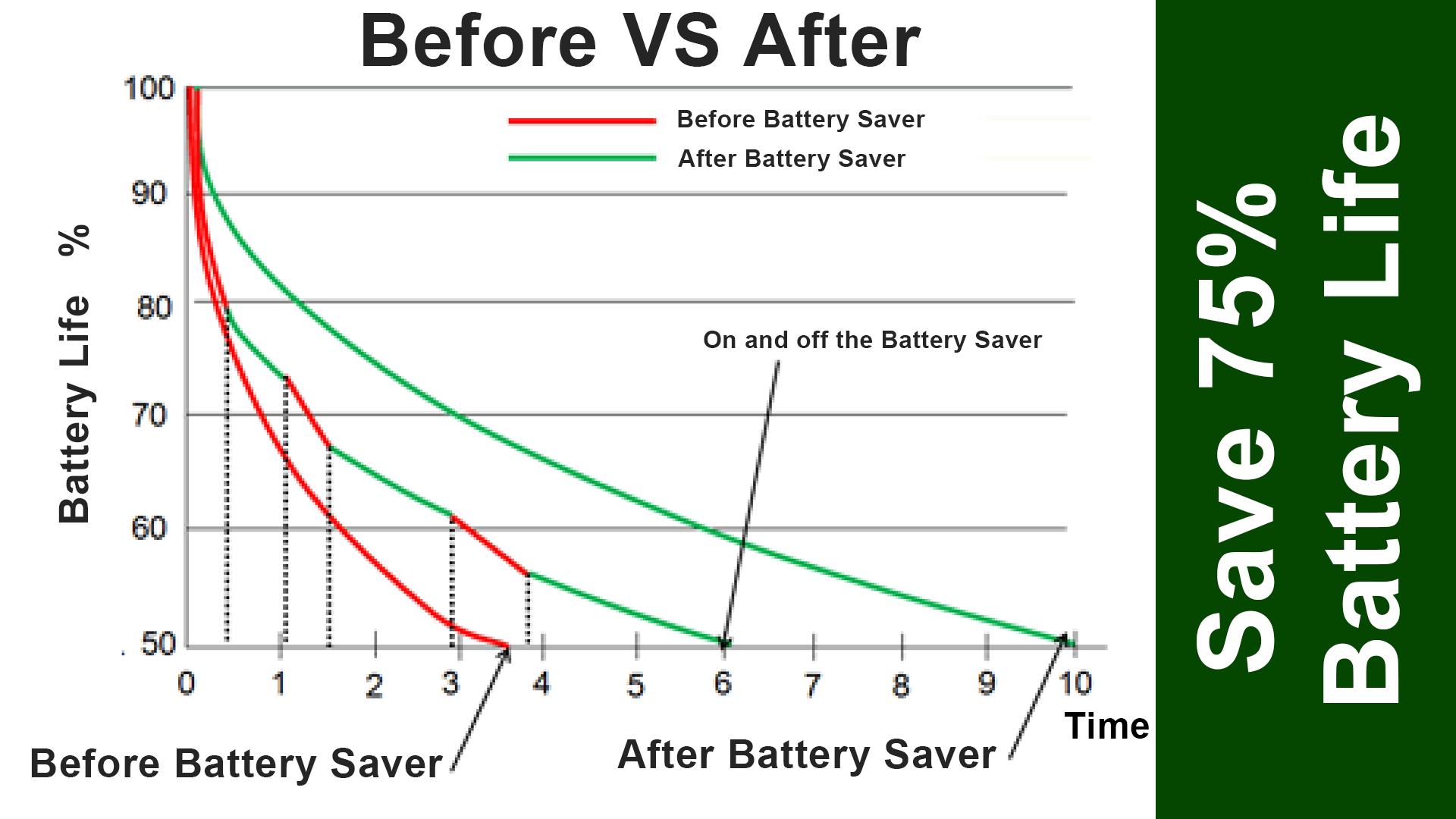 X3 Battery Saver for Lenovo for Android - APK Download