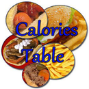 Table calorie diet APK
