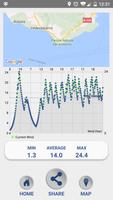 Wind Meter Lab capture d'écran 2