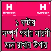 HSC পর্যায় সারণী ছন্দে ছন্দে